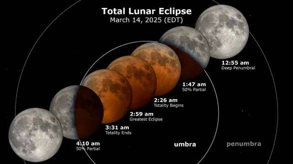 Total Lunar Eclipse 2025: Witness the Blood Moon on March 14